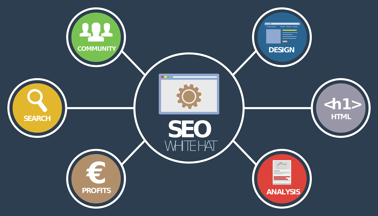 découvrez des stratégies efficaces de seo pour améliorer la visibilité de votre site web, attirer un public ciblé et augmenter votre trafic organique. apprenez les meilleures pratiques pour optimiser votre contenu et booster votre classement sur les moteurs de recherche.