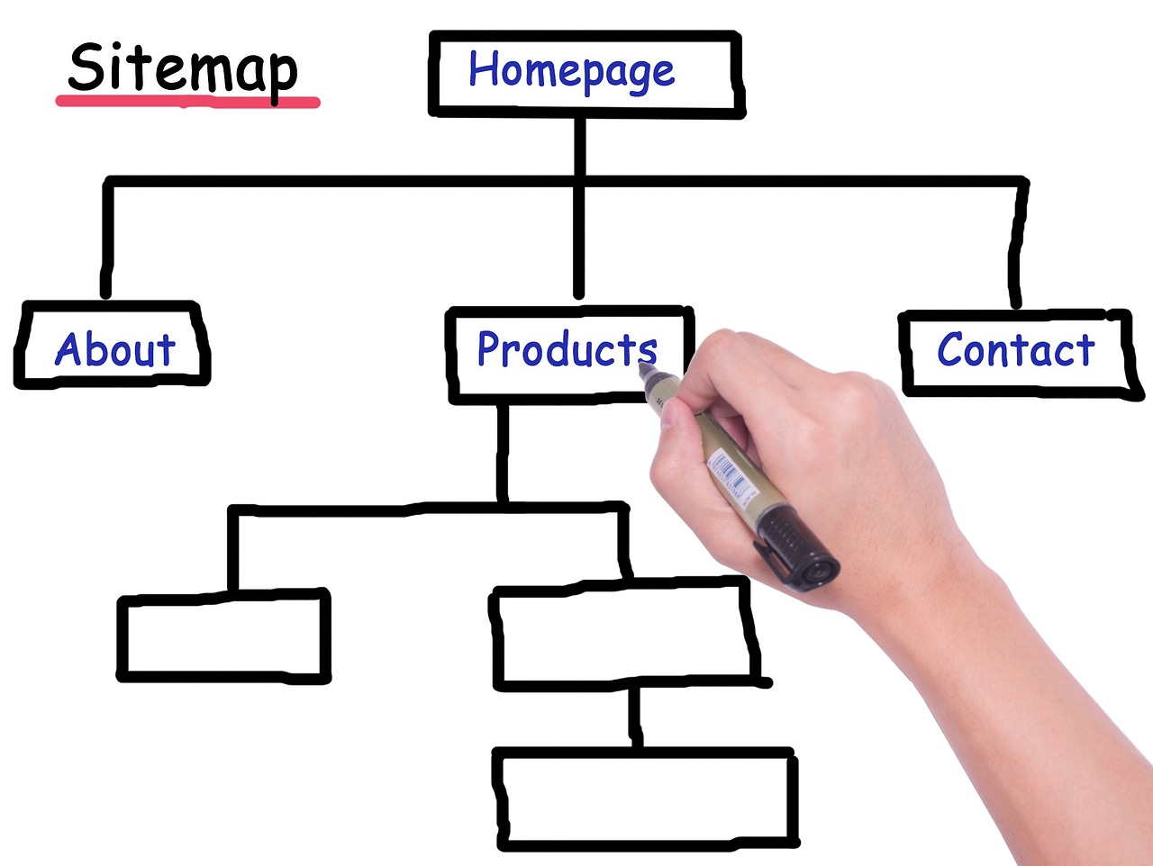 découvrez tout ce qu'il faut savoir sur les sitemaps : leur importance pour le référencement, comment les créer et les optimiser pour améliorer la visibilité de votre site sur les moteurs de recherche.